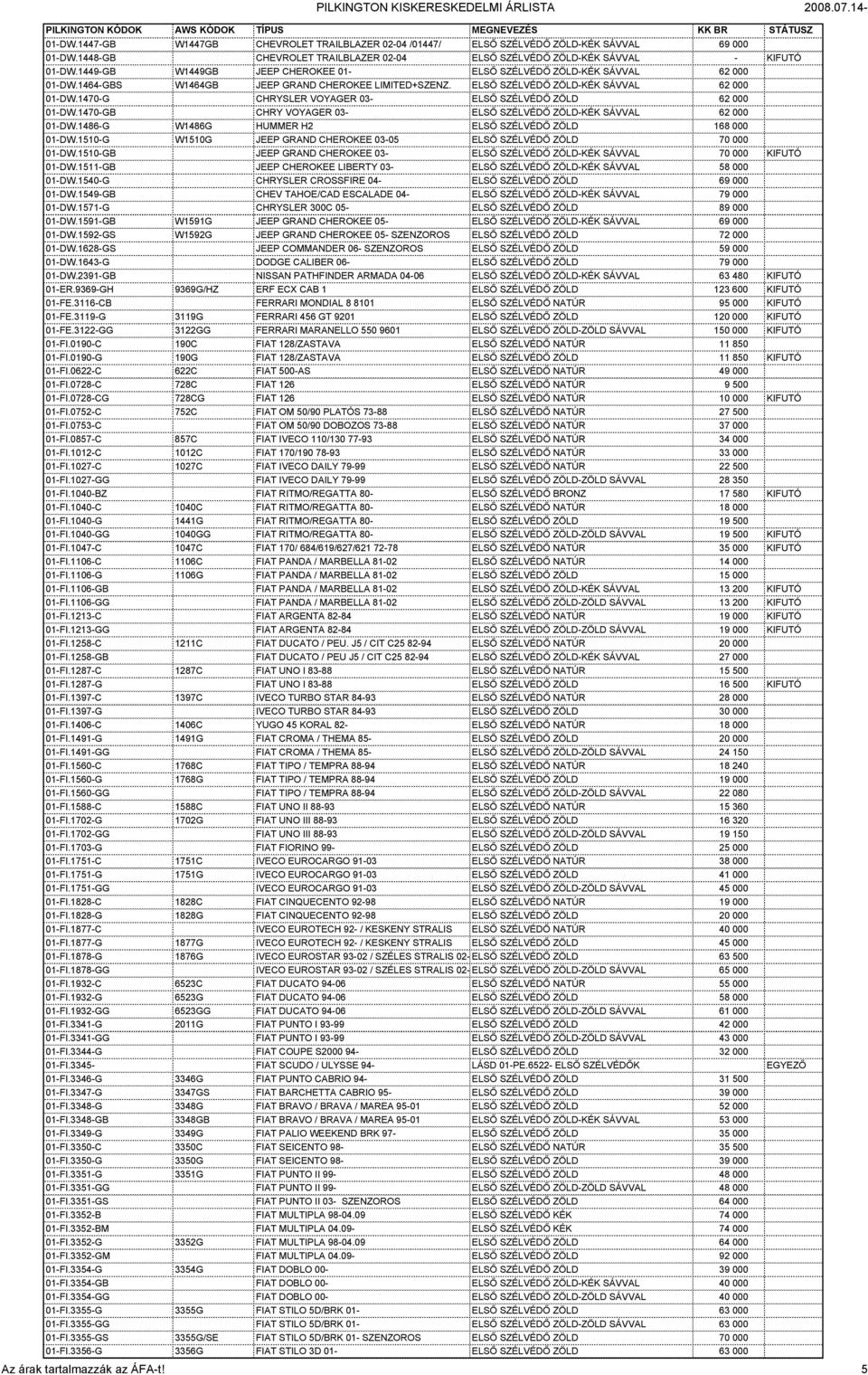 1470-GB CHRY VOYAGER 03- ELSŐ SZÉLVÉDŐ ZÖLD-KÉK SÁVVAL 62 000 01-DW.1486-G W1486G HUMMER H2 ELSŐ SZÉLVÉDŐ ZÖLD 168 000 01-DW.1510-G W1510G JEEP GRAND CHEROKEE 03-05 ELSŐ SZÉLVÉDŐ ZÖLD 70 000 01-DW.