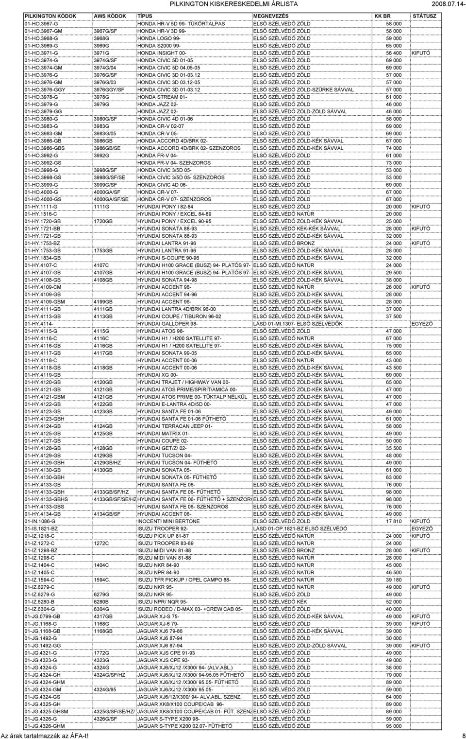 3974-G 3974G/SF HONDA CIVIC 5D 01-05 ELSŐ SZÉLVÉDŐ ZÖLD 69 000 01-HO.3974-GM 3974G/04 HONDA CIVIC 5D 04.05-05 ELSŐ SZÉLVÉDŐ ZÖLD 69 000 01-HO.3976-G 3976G/SF HONDA CIVIC 3D 01-03.