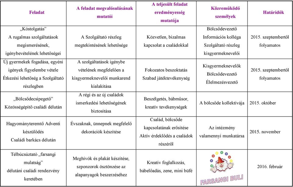 szeptembertől megismerésének, megtekintésének lehetősége kapcsolat a családokkal Szolgáltató részleg folyamatos igénybevételének lehetőségei kisgyermeknevelői Új gyermekek fogadása, egyéni igények