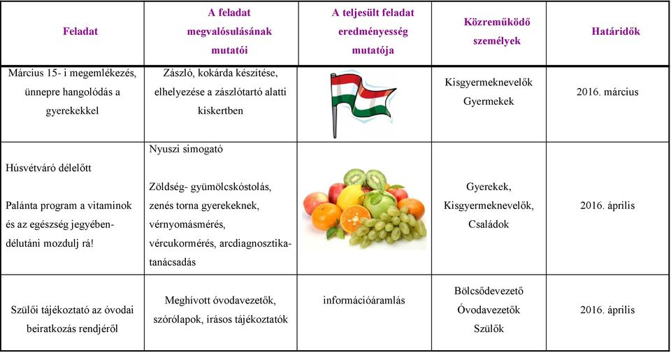 március Nyuszi simogató Húsvétváró délelőtt Zöldség- gyümölcskóstolás, Gyerekek, Palánta program a vitaminok zenés torna gyerekeknek, Kisgyermeknevelők, 2016.