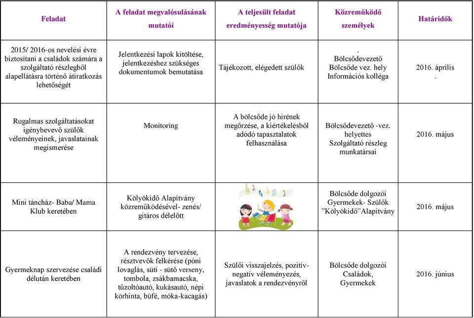 hely Információs kolléga 2016. április.