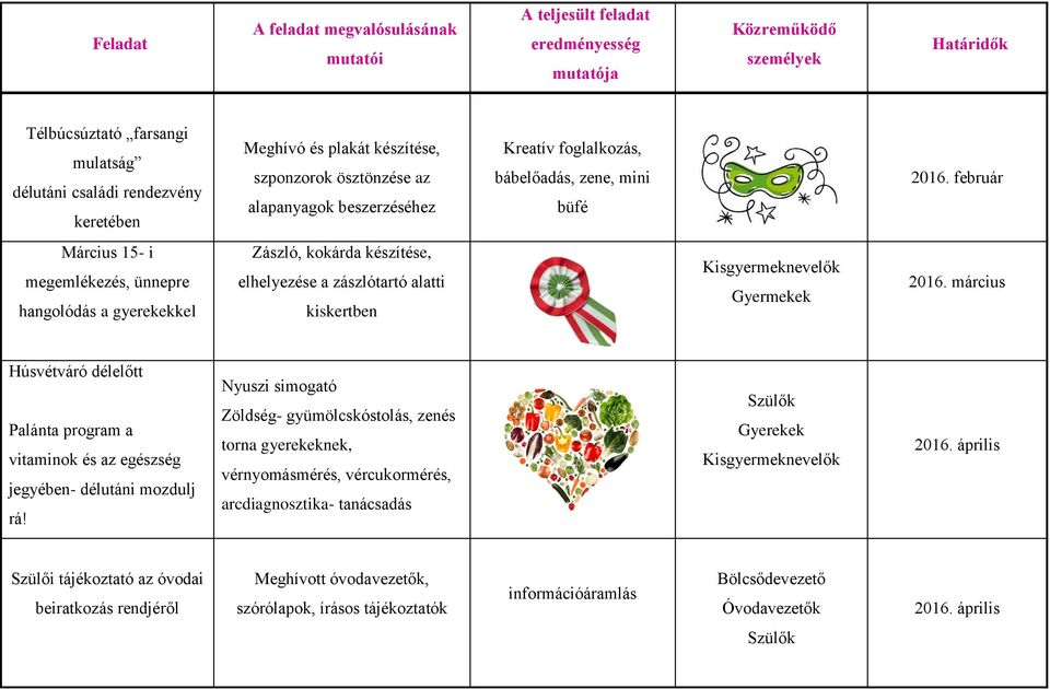 február Március 15- i megemlékezés, ünnepre hangolódás a gyerekekkel Zászló, kokárda készítése, elhelyezése a zászlótartó alatti kiskertben Kisgyermeknevelők Gyermekek 2016.