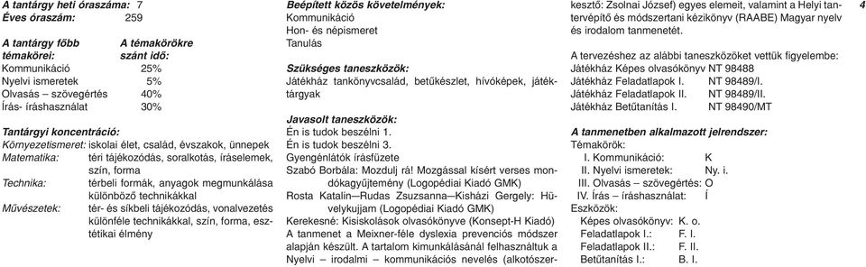 technikákkal Mûvészetek: tér- és síkbeli tájékozódás, vonalvezetés különféle technikákkal, szín, forma, esztétikai élmény Beépített közös követelmények: ommunikáció Hon- és népismeret Tanulás