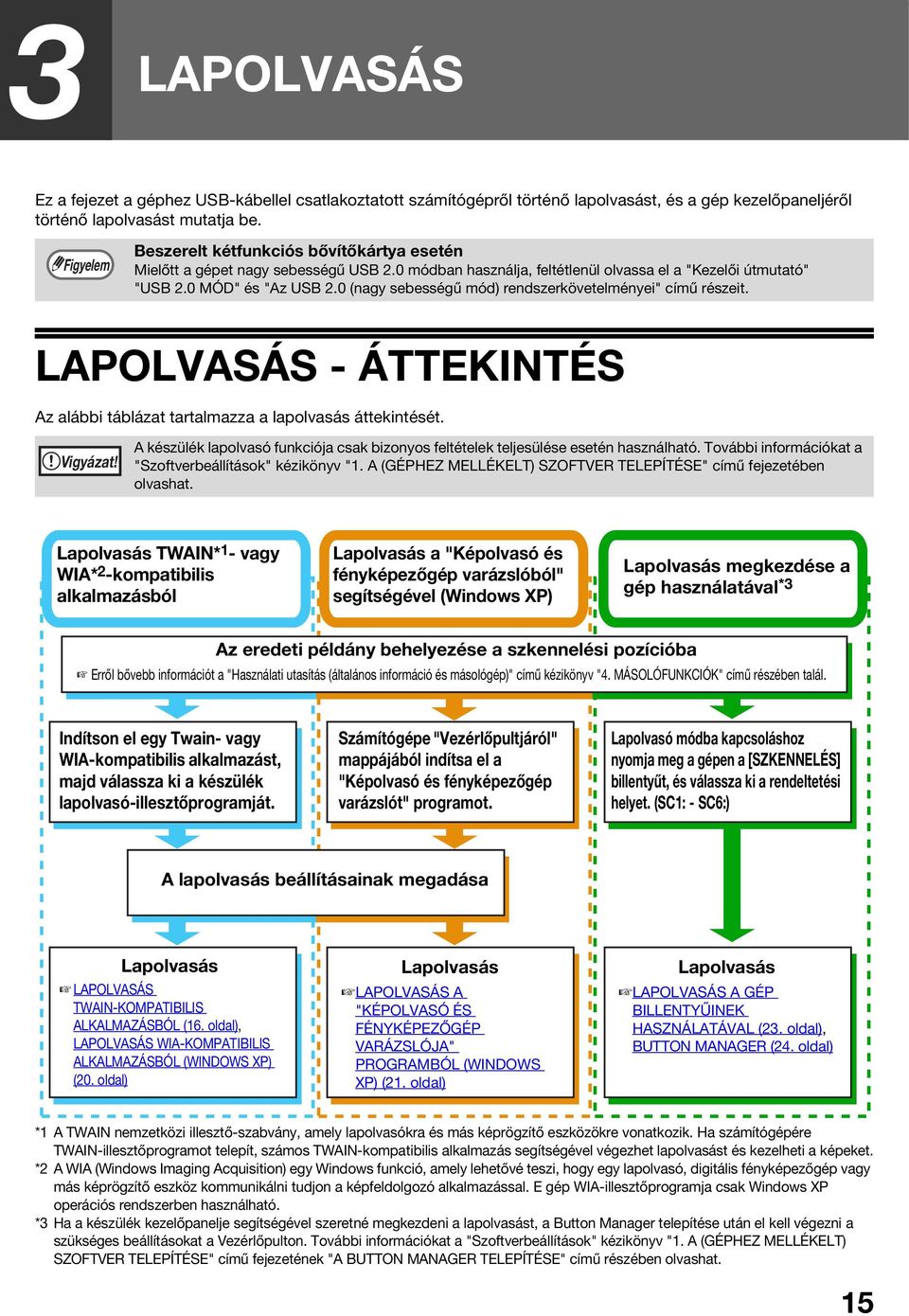 0 (nagy sebességű mód) rendszerkövetelményei" című részeit. LAPOLVASÁS - ÁTTEKINTÉS Az alábbi táblázat tartalmazza a lapolvasás áttekintését. Vigyázat!