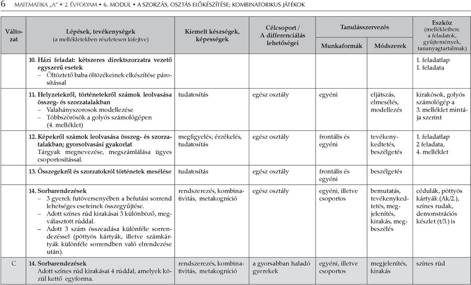 Helyzetekről, történetekről számok leolvasása összeg- és szorzatalakban Valahányszorosok modellezése Többszörösök a golyós számológépen (4. melléklet) 12.