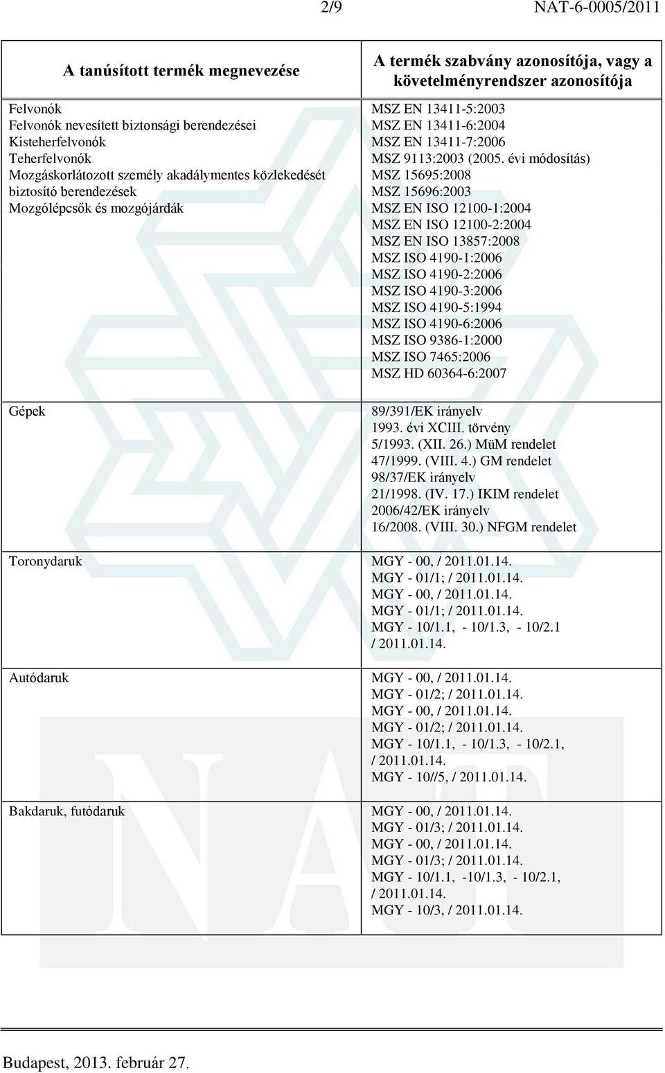 évi módosítás) MSZ 15695:2008 MSZ 15696:2003 MSZ EN ISO 12100-1:2004 MSZ EN ISO 12100-2:2004 MSZ EN ISO 13857:2008 MSZ ISO 4190-1:2006 MSZ ISO 4190-2:2006 MSZ ISO 4190-3:2006 MSZ ISO 4190-5:1994 MSZ