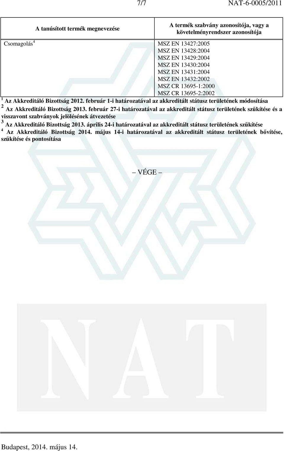 február 27-i határozatával az akkreditált státusz területének szűkítése és a visszavont szabványok jelölésének átvezetése 3 Az Akkreditáló Bizottság 2013.