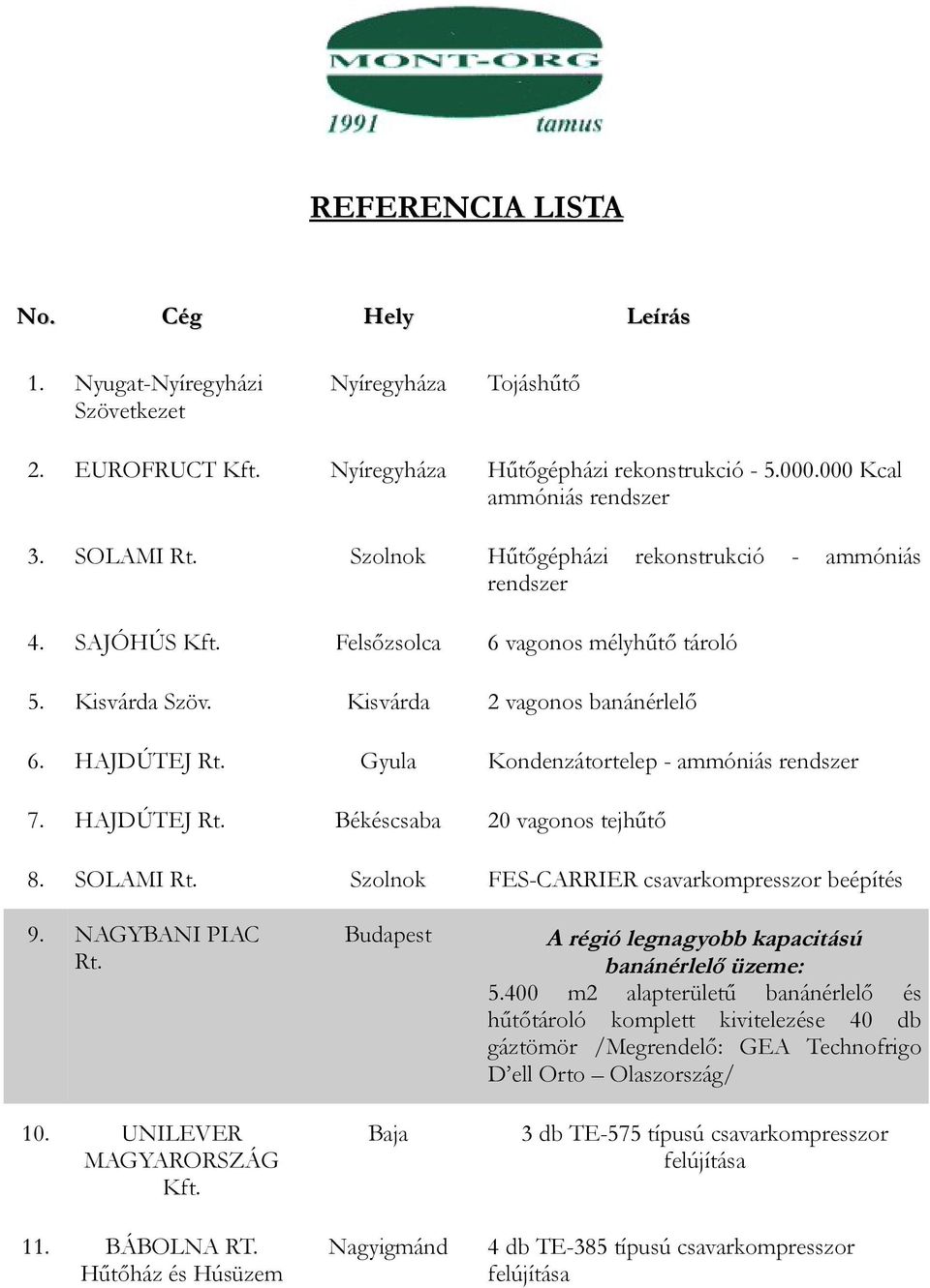 Gyula Kondenzátortelep - ammóniás rendszer 7. HAJDÚTEJ Rt. Békéscsaba 20 vagonos tejhűtő 8. SOLAMI Rt. Szolnok FES-CARRIER csavarkompresszor beépítés 9. NAGYBANI PIAC Rt. 10. UNILEVER MAGYARORSZÁG 11.