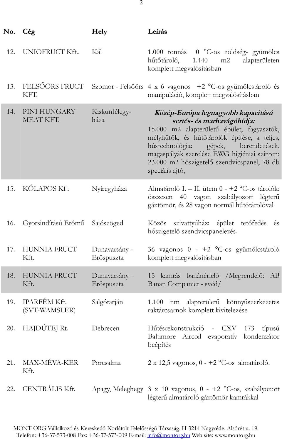 Kiskunfélegyháza Közép-Európa legnagyobb kapacitású sertés- és marhavágóhídja: 15.