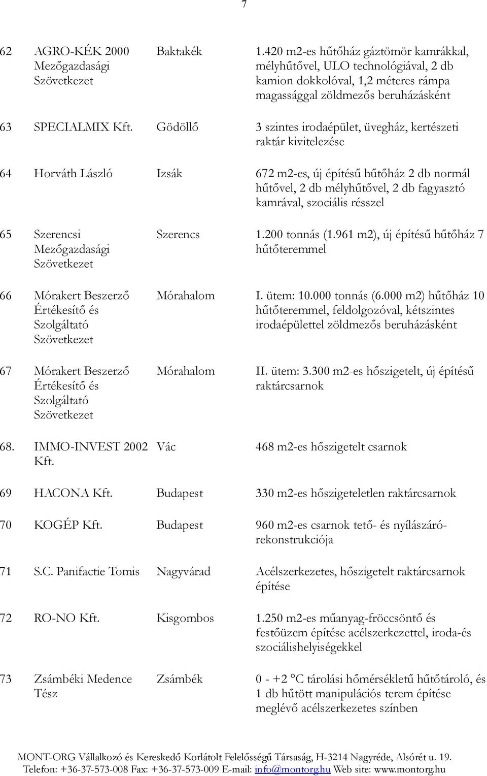 üvegház, kertészeti raktár kivitelezése 64 Horváth László Izsák 672 m2-es, új építésű hűtőház 2 db normál hűtővel, 2 db mélyhűtővel, 2 db fagyasztó kamrával, szociális résszel 65 Szerencsi