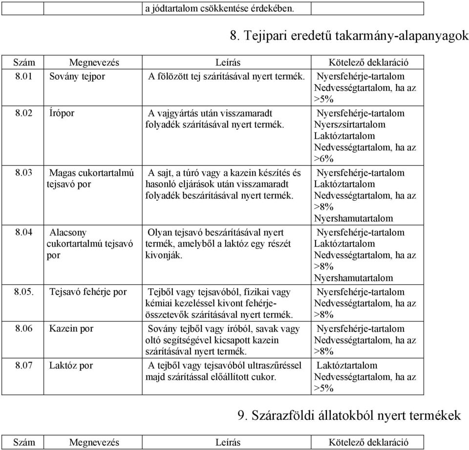 04 Alacsony cukortartalmú tejsavó por A sajt, a túró vagy a kazein készítés és hasonló eljárások után visszamaradt folyadék beszárításával nyert termék.