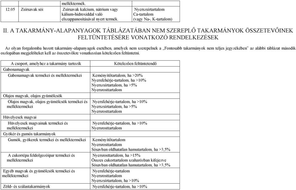 Fontosabb takarmányok nem teljes jegyzékében az alábbi táblázat második oszlopában megjelölteket kell az összetevőkre vonatkozóan kötelezően feltüntetni.