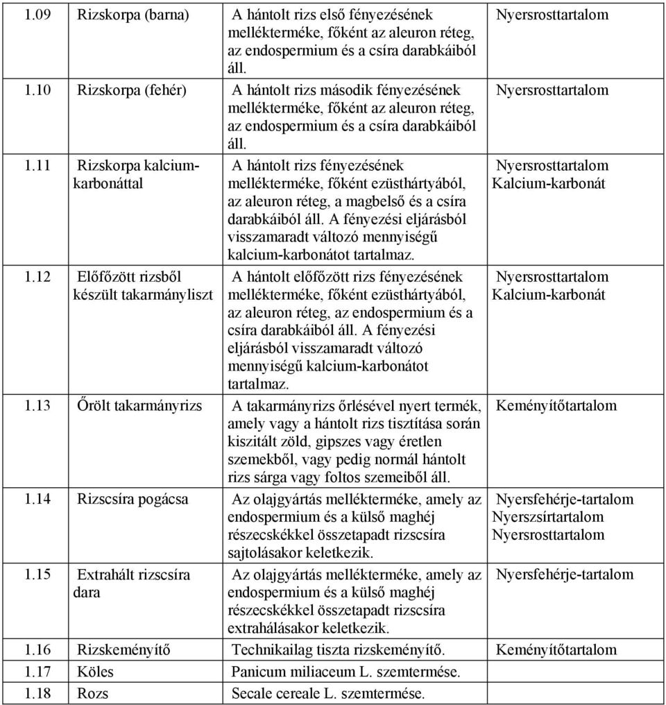 12 Előfőzött rizsből készült takarmányliszt A hántolt rizs fényezésének mellékterméke, főként ezüsthártyából, az aleuron réteg, a magbelső és a csíra darabkáiból áll.