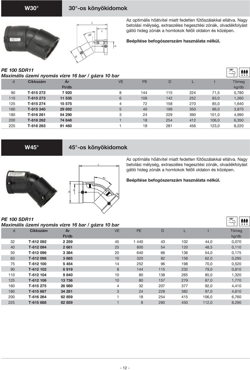 Maximális üzemi nyomás vízre 16 bar / gázra 10 bar d Cikkszám Ár VE PE D L t Tömeg 90 T-615 272 7 920 8 144 115 224 71,5 0,780 110 T-615 273 11 535 6 108 142 252 83,0 1,260 125 T-615 274 15 575 4 72