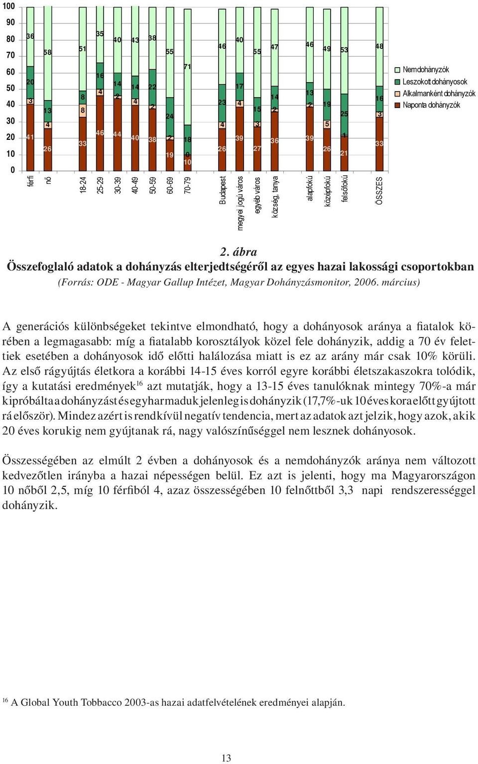 alapfokú középfokú fels fokú ÖSSZES 2. ábra Összefoglaló adatok a dohányzás elterjedtségéről az egyes hazai lakossági csoportokban (Forrás: ODE - Magyar Gallup Intézet, Magyar Dohányzásmonitor, 2006.