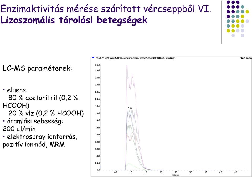 6e5 eluens: 80 % acetonitril (0,2 % HCOOH) 20 % víz (0,2 % HCOOH) áramlási sebesség: 200 µl/min elektrospray ionforrás,