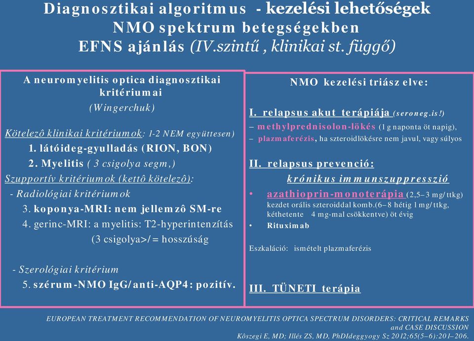 Myelitis ( 3 csiglya segm,) Szupprtív kritériumk (kettô kötelezô): - Radilógiai kritériumk 3. kpnya-mri: nem jellemzô SM-re 4.