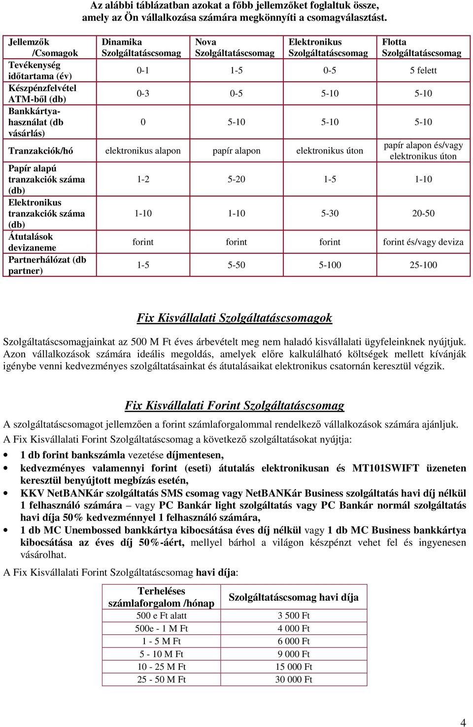 Dinamika Szolgáltatáscsomag Nova Szolgáltatáscsomag Elektronikus Szolgáltatáscsomag Flotta Szolgáltatáscsomag 0-1 1-5 0-5 5 felett 0-3 0-5 5-10 5-10 0 5-10 5-10 5-10 Tranzakciók/hó elektronikus