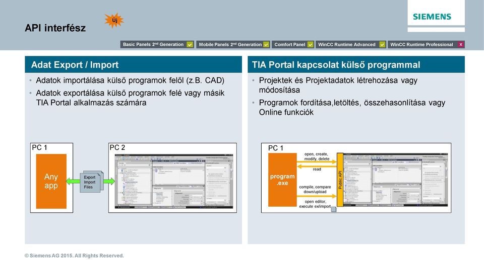 CAD) Adatok exportálása küls programok felé vagy másik TIA Portal alkalmazás számára TIA Portal kapcsolat küls programmal Projektek és Projektadatok