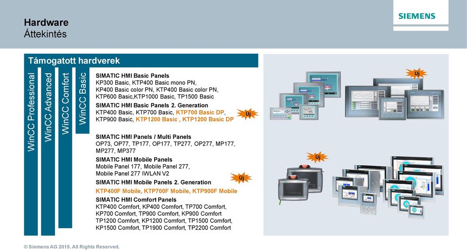 Generation KTP400 Basic, KTP700 Basic, KTP700 Basic DP, KTP900 Basic, KTP1200 Basic, KTP1200 Basic DP SIMATIC HMI Panels / Multi Panels OP73, OP77, TP177, OP177, TP277, OP277, MP177, MP277, MP377