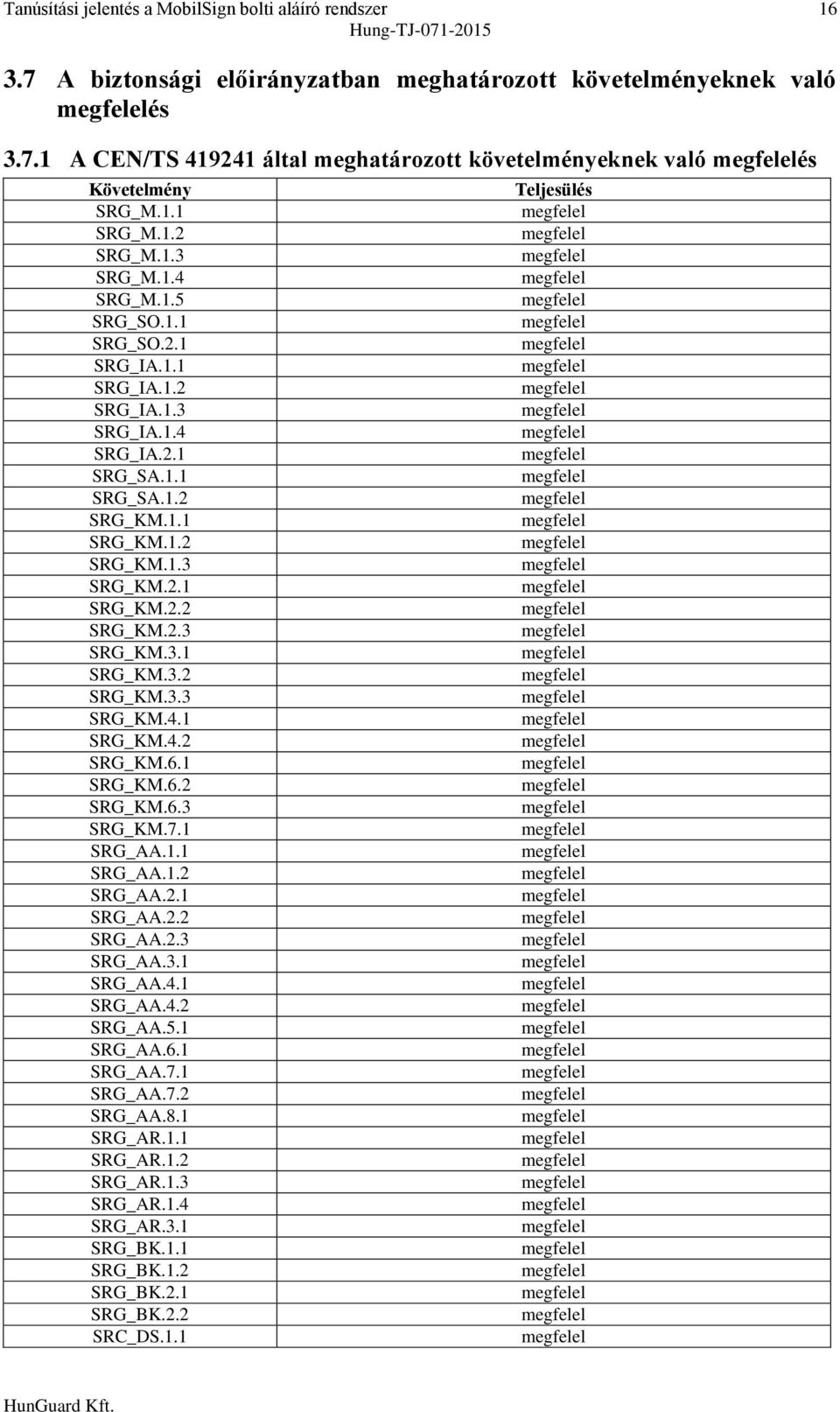 1 SRG_KM.6.2 SRG_KM.6.3 SRG_KM.7.1 SRG_AA.1.1 SRG_AA.1.2 SRG_AA.2.1 SRG_AA.2.2 SRG_AA.2.3 SRG_AA.3.1 SRG_AA.4.1 SRG_AA.4.2 SRG_AA.5.1 SRG_AA.6.1 SRG_AA.7.1 SRG_AA.7.2 SRG_AA.8.1 SRG_AR.1.1 SRG_AR.1.2 SRG_AR.