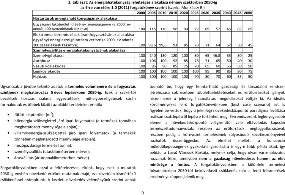 év adatát 100 százaléknak tekintve) 100 115 110 92 80 72 65 57 45 32 25 Elektromos berendezések áramfogyasztásának alakulása egysényi energiaszolgáltatásra vetítve (a 2000.