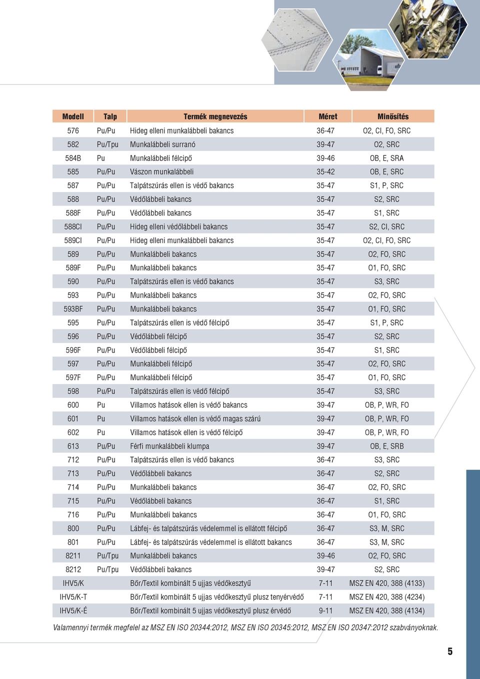 elleni védőlábbeli bakancs 35-47 S2, CI, 589CI Pu/Pu Hideg elleni munkalábbeli bakancs 35-47 O2, CI,, 589 Pu/Pu Munkalábbeli bakancs 35-47 O2,, 589F Pu/Pu Munkalábbeli bakancs 35-47 O1,, 590 Pu/Pu