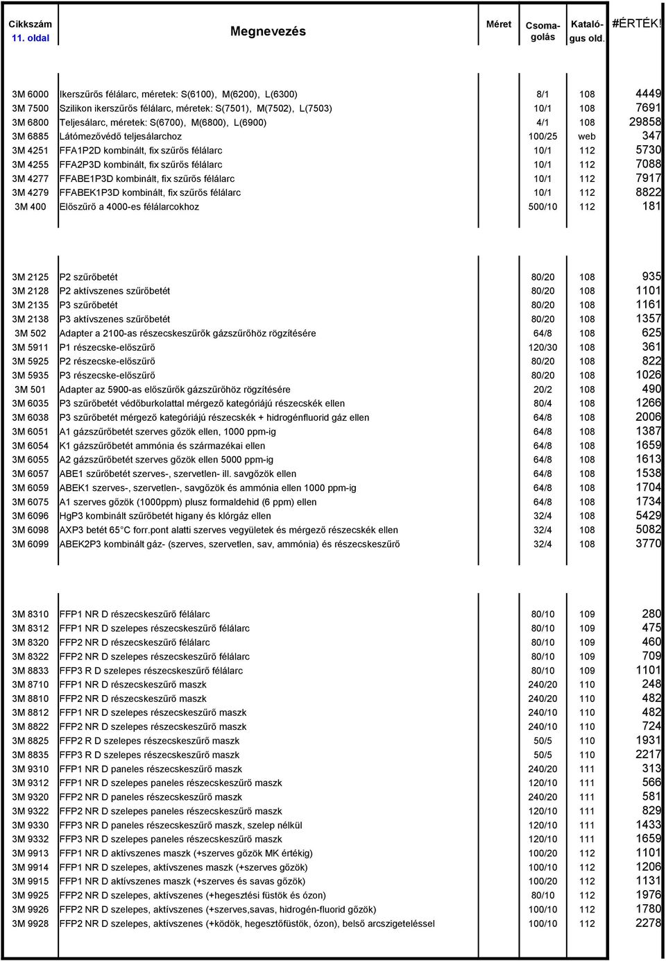 4255 FFA2P3D kombinált, fix szűrős félálarc 10/1 112 7088 3M 4277 FFABE1P3D kombinált, fix szűrős félálarc 10/1 112 7917 3M 4279 FFABEK1P3D kombinált, fix szűrős félálarc 10/1 112 8822 3M 400