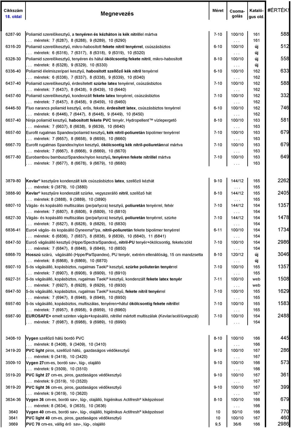 .. új 6328-30 Poliamid szerelőkesztyű, tenyéren és hátul ökölcsontig fekete nitril, mikro-habosított 8-10 100/10 új 558... méretek: 8 (6328), 9 (6329), 10 (6330).