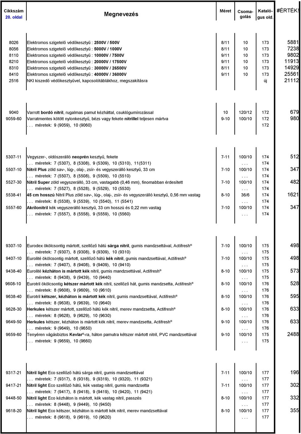 14929 8410 Elektromos szigetelő védőkesztyű : 40000V / 36000V 9/11 10 173 25561 2516 NKI kiszedő védőkesztyűvel, kapcsolótáblákhoz, megszakításra új 21112 Varrott nitrilkesztyűk 9040 Varrott bordó