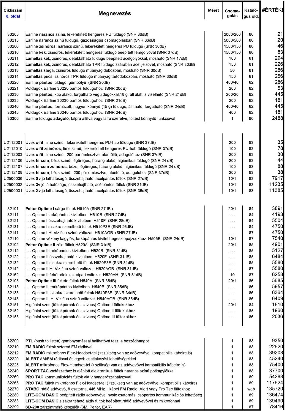 1500/150 80 83 30211 Lamellás kék, zsinóros, detektálható füldugó beépített acélgolyókkal, mosható (SNR 17dB) 100 81 294 30212 Lamellás kék, zsinóros, detektálható TPR füldugó szárában acél jelzővel,