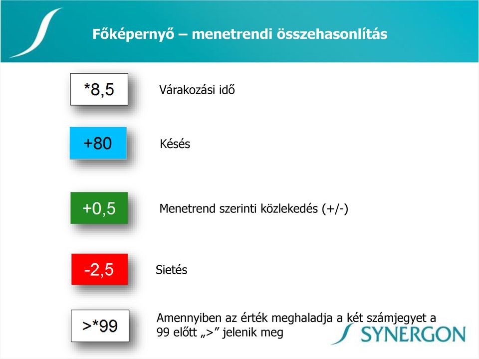 közlekedés (+/-) Sietés Amennyiben az érték