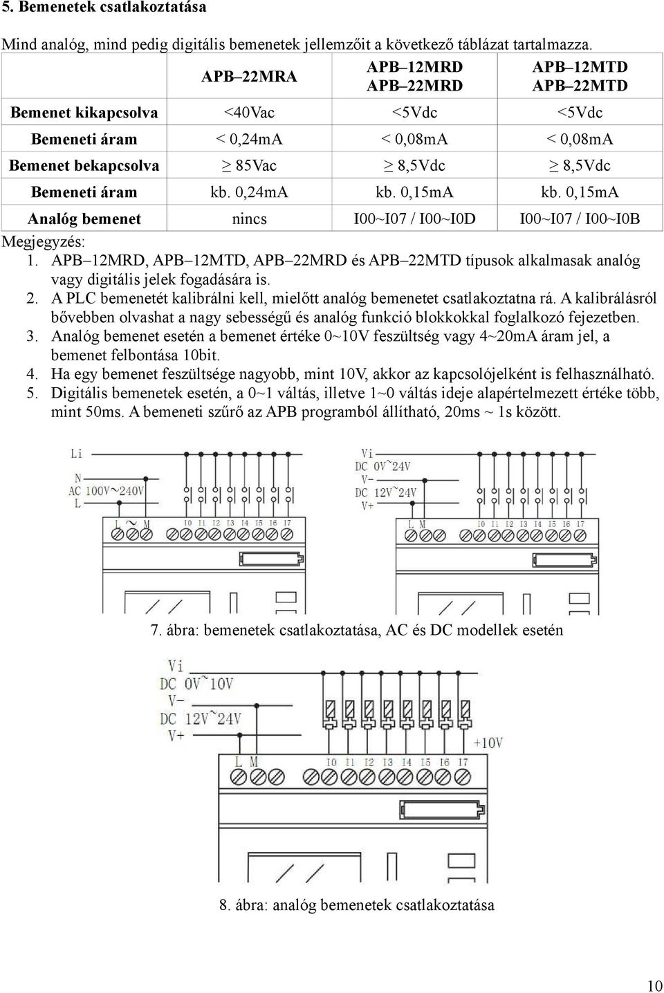 0,15mA kb. 0,15mA Analóg bemenet nincs I00~I07 / I00~I0D I00~I07 / I00~I0B Megjegyzés: 1. APB 12MRD, APB 12MTD, APB 22MRD és APB 22MTD típusok alkalmasak analóg vagy digitális jelek fogadására is. 2. A PLC bemenetét kalibrálni kell, mielőtt analóg bemenetet csatlakoztatna rá.