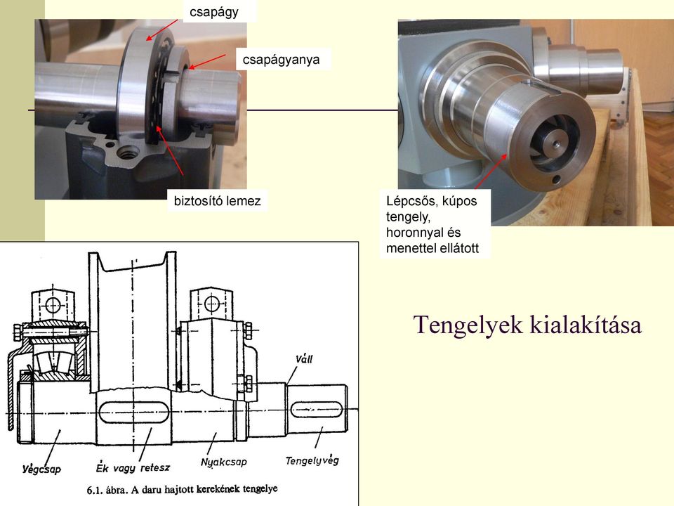 kúpos tengely, horonnyal és