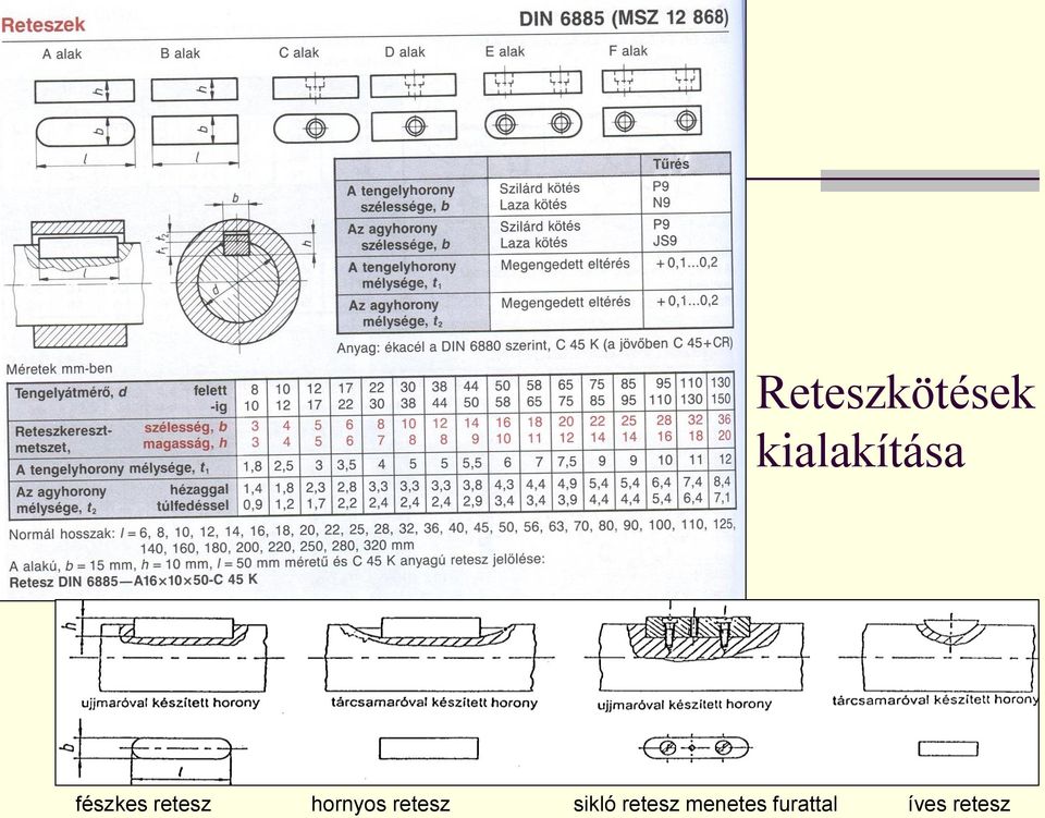 retesz hornyos retesz