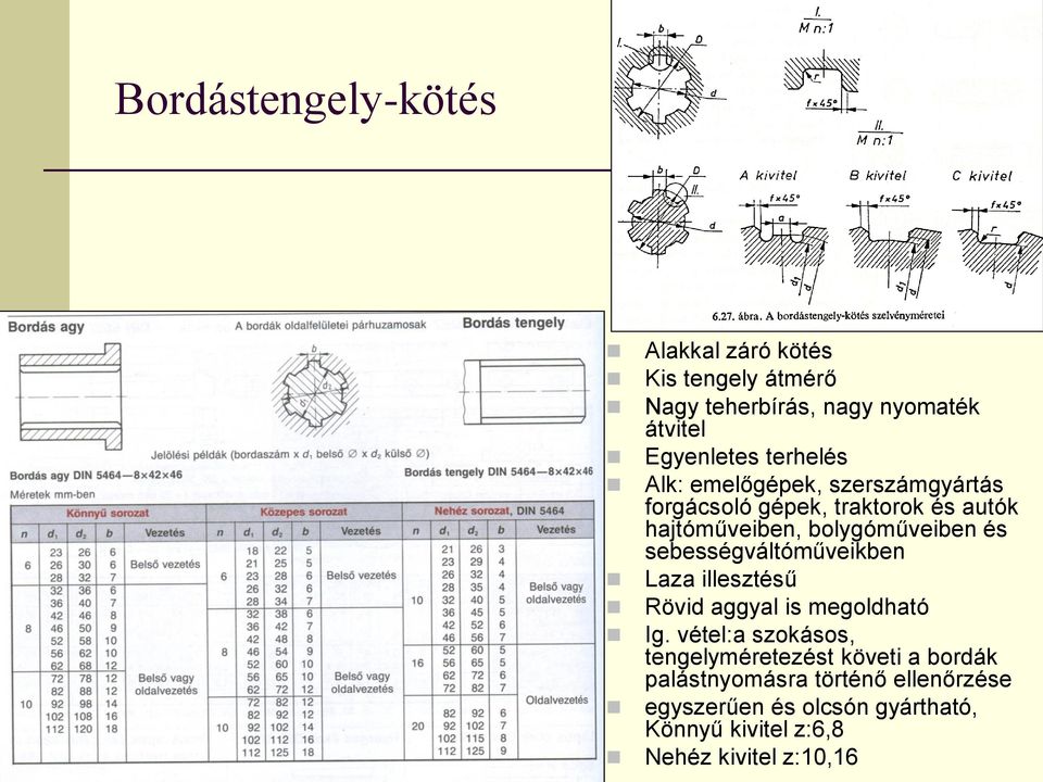 sebességváltóműveikben Laza illesztésű Rövid aggyal is megoldható Ig.