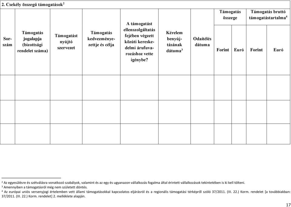 Kérelem benyújtásának dátuma 3 Odaítélés dátuma Támogatás összege Támogatás bruttó támogatástartalma 4 Forint Euró Forint Euró 2 Az egyesülésre és szétválásra vonatkozó szabályok, valamint és az egy