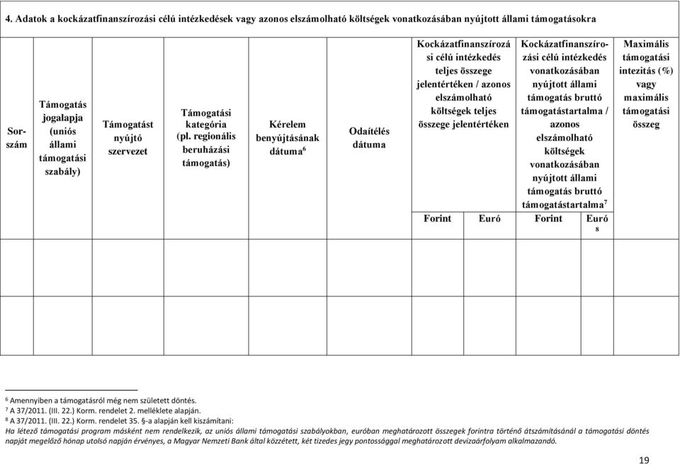 regionális beruházási támogatás) Kérelem benyújtásának dátuma 6 Odaítélés dátuma Kockázatfinanszírozá si célú intézkedés teljes összege jelentértéken / azonos elszámolható költségek teljes összege