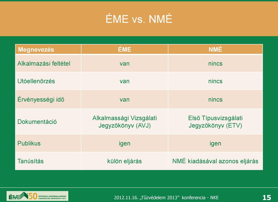 van nincs Érvényességi idő van nincs Dokumentáció Alkalmassági