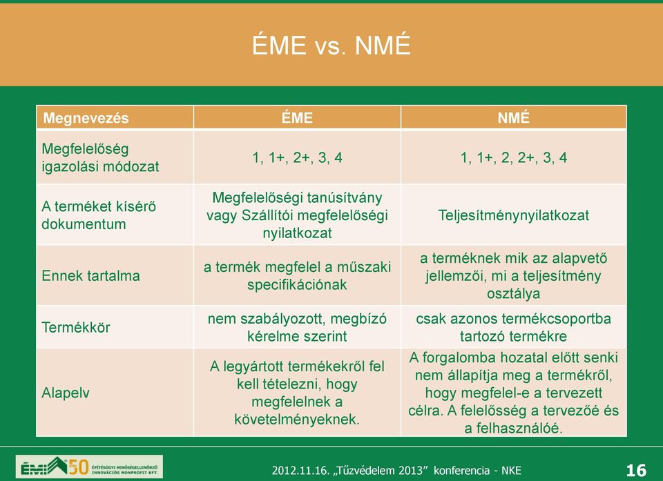 tanúsítvány vagy Szállítói megfelelőségi nyilatkozat a termék megfelel a műszaki specifikációnak nem szabályozott, megbízó kérelme szerint A legyártott termékekről fel