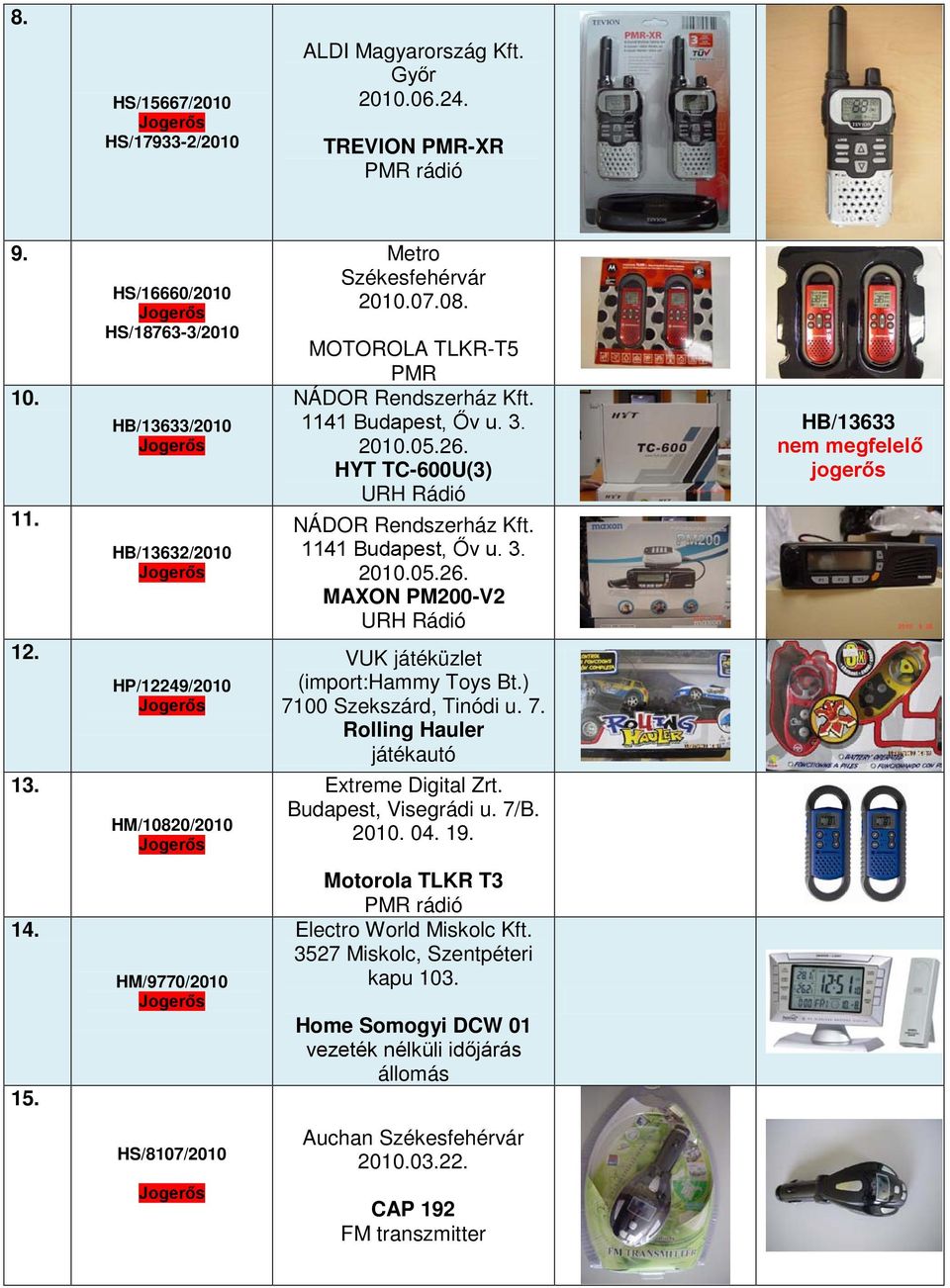 HYT TC-600U(3) URH Rádió NÁDOR Rendszerház Kft. 1141 Budapest, Őv u. 3. 2010.05.26. MAXON PM200-V2 URH Rádió VUK játéküzlet (import:hammy Toys Bt.) 7100 Szekszárd, Tinódi u. 7. Rolling Hauler játékautó Extreme Digital Zrt.