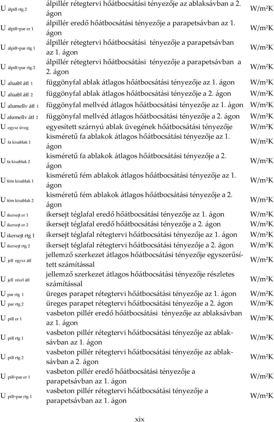 ágon W/m 2 K W/m 2 K W/m 2 K W/m 2 K U aluabl átl 1 függönyfal ablak átlagos hőátbocsátási tényezője az 1. ágon W/m 2 K U aluabl átl 2 függönyfal ablak átlagos hőátbocsátási tényezője a 2.