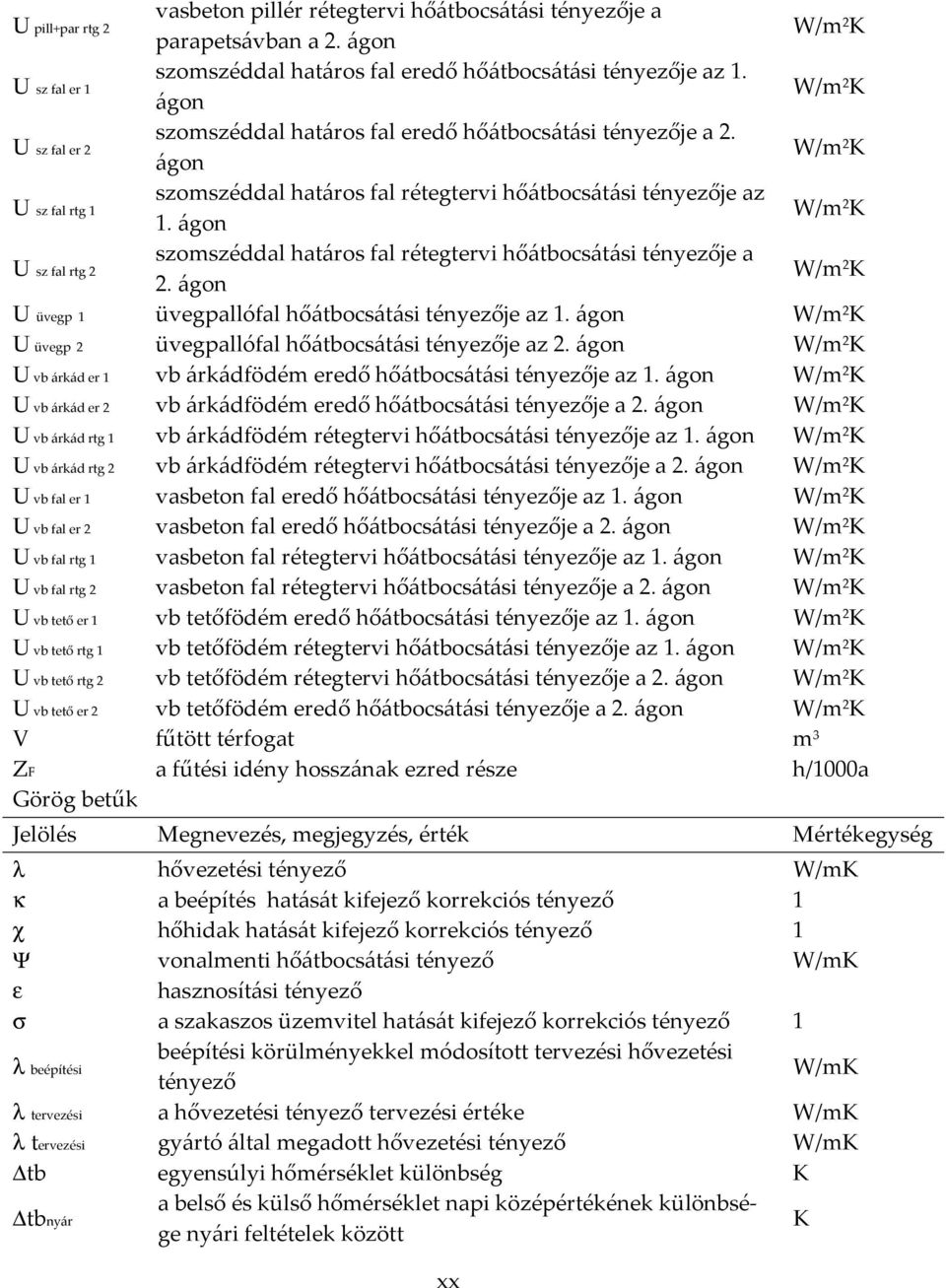 ágon K U sz fal rtg 2 szomszéddal határos fal rétegtervi hőátbocsátási tényezője a 2. ágon W/m 2 K U üvegp 1 üvegpallófal hőátbocsátási tényezője az 1.