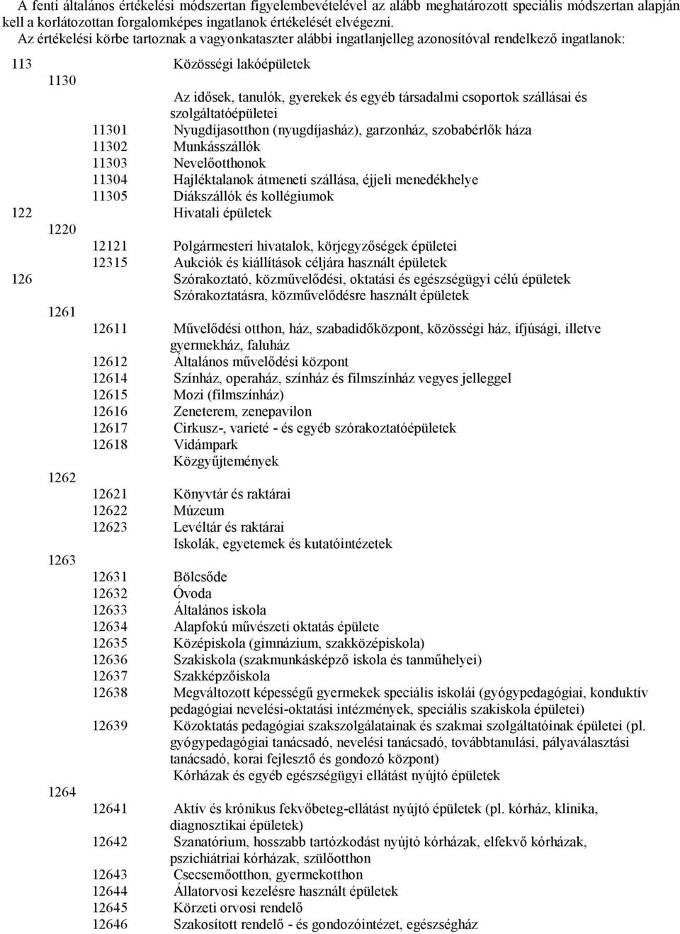 csoportok szállásai és szolgáltatóépületei 11301 Nyugdíjasotthon (nyugdíjasház), garzonház, szobabérlők háza 11302 Munkásszállók 11303 Nevelőotthonok 11304 Hajléktalanok átmeneti szállása, éjjeli