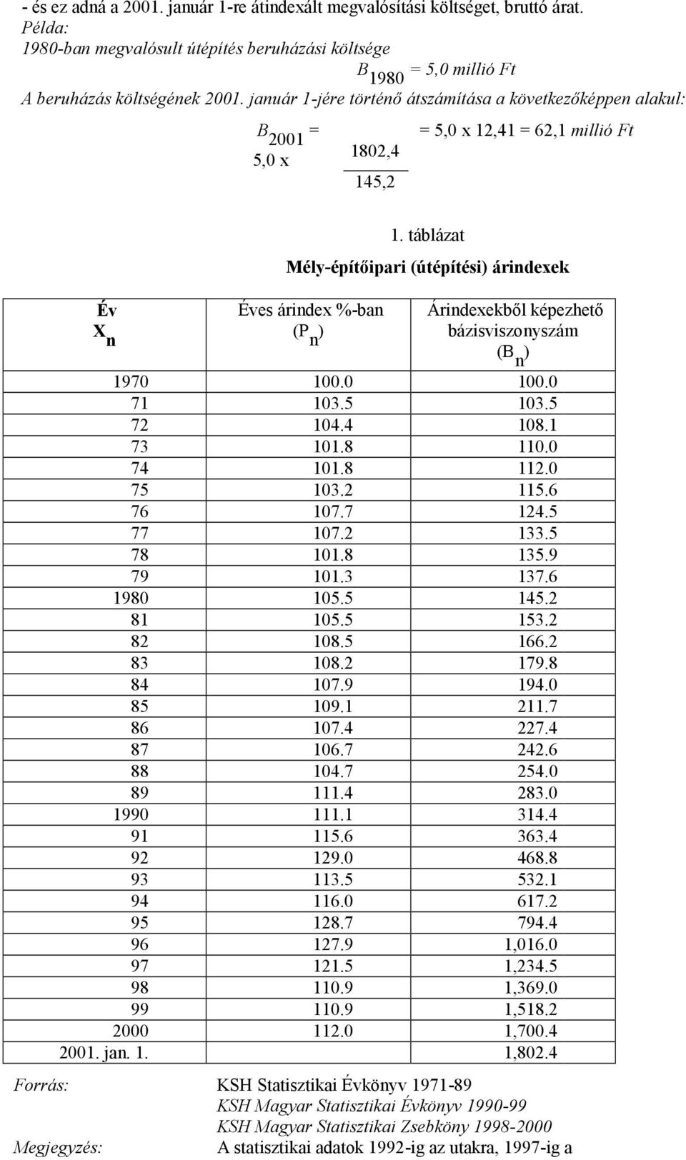 táblázat Mély-építőipari (útépítési) árindexek Éves árindex %-ban (P n ) Árindexekből képezhető bázisviszonyszám (B n ) 1970 100.0 100.0 71 103.5 103.5 72 104.4 108.1 73 101.8 110.0 74 101.8 112.