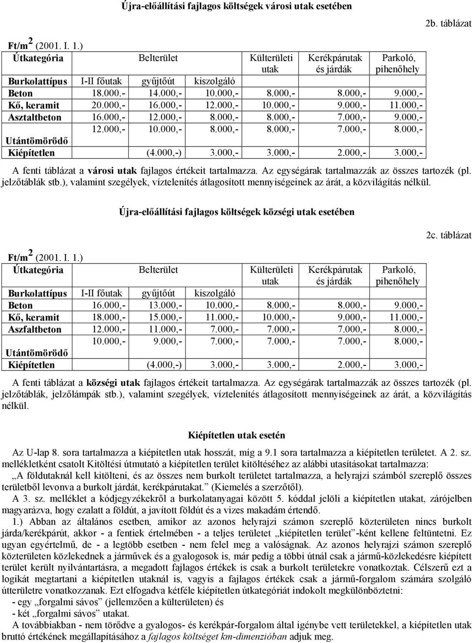 000,- Kő, keramit 20.000,- 16.000,- 12.000,- 10.000,- 9.000,- 11.000,- Asztaltbeton 16.000,- 12.000,- 8.000,- 8.000,- 7.000,- 9.000,- 12.000,- 10.000,- 8.000,- 8.000,- 7.000,- 8.000,- Utántömörödő Kiépítetlen (4.