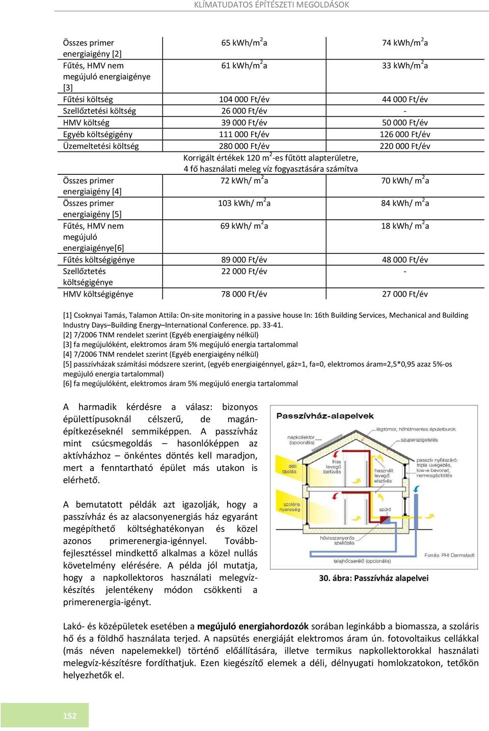 2 es fűtött alapterületre, 4 fő használati meleg víz fogyasztására számítva Összes primer 72 kwh/ m 2 a 70 kwh/ m 2 a energiaigény [4] Összes primer 103 kwh/ m 2 a 84 kwh/ m 2 a energiaigény [5]