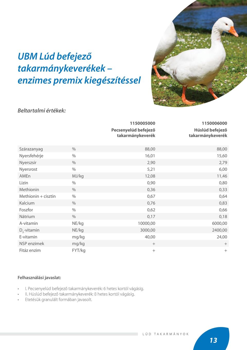 Foszfor % 0,62 0,66 Nátrium % 0,17 0,18 A-vitamin NE/kg 10000,00 6000,00 -vitamin NE/kg 3000,00 2400,00 E-vitamin mg/kg 40,00 24,00 NSP enzimek mg/kg + + Fitáz