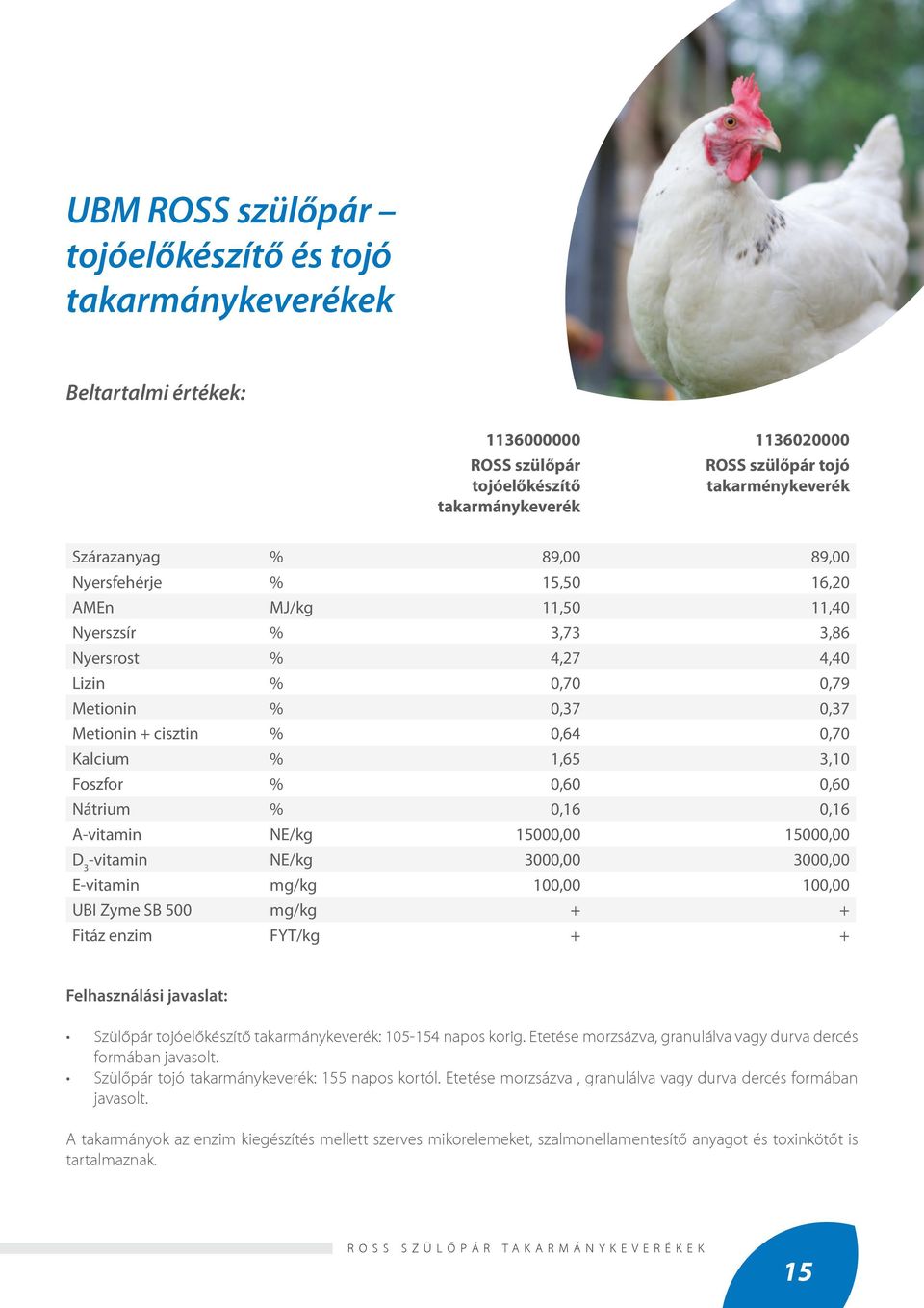 NE/kg 15000,00 15000,00 -vitamin NE/kg 3000,00 3000,00 E-vitamin mg/kg 100,00 100,00 UBI Zyme SB 500 mg/kg + + Fitáz enzim FYT/kg + + Szülőpár tojóelőkészítő : 105-154 napos korig.