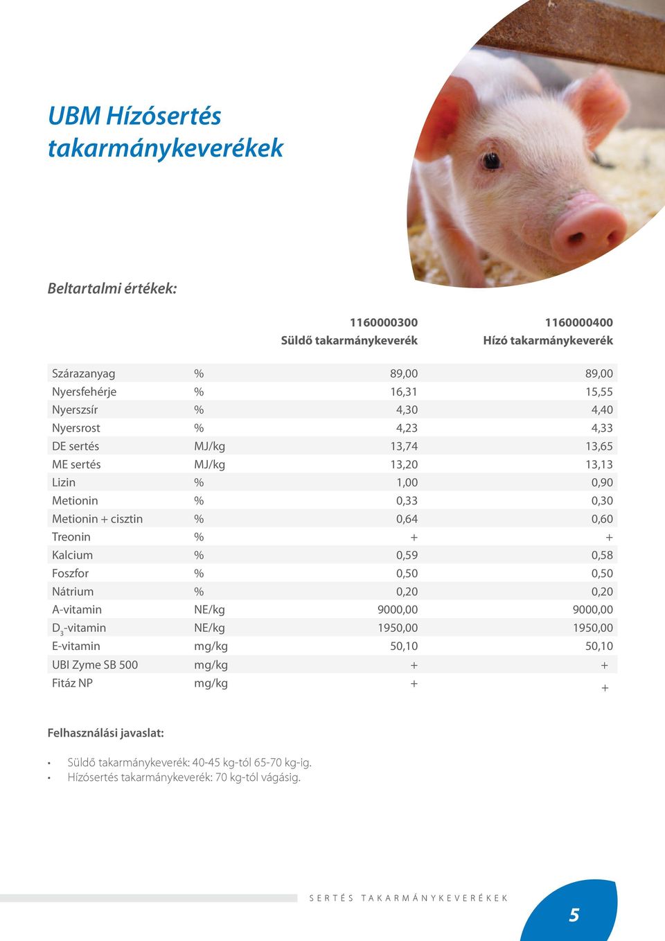 Kalcium % 0,59 0,58 Foszfor % 0,50 0,50 Nátrium % 0,20 0,20 A-vitamin NE/kg 9000,00 9000,00 -vitamin NE/kg 1950,00 1950,00 E-vitamin mg/kg 50,10